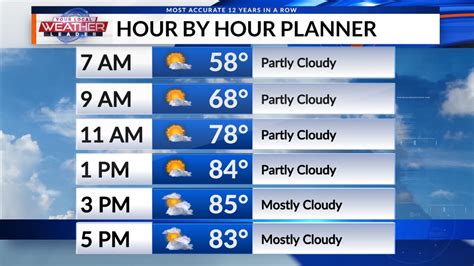 hourly forecast map.